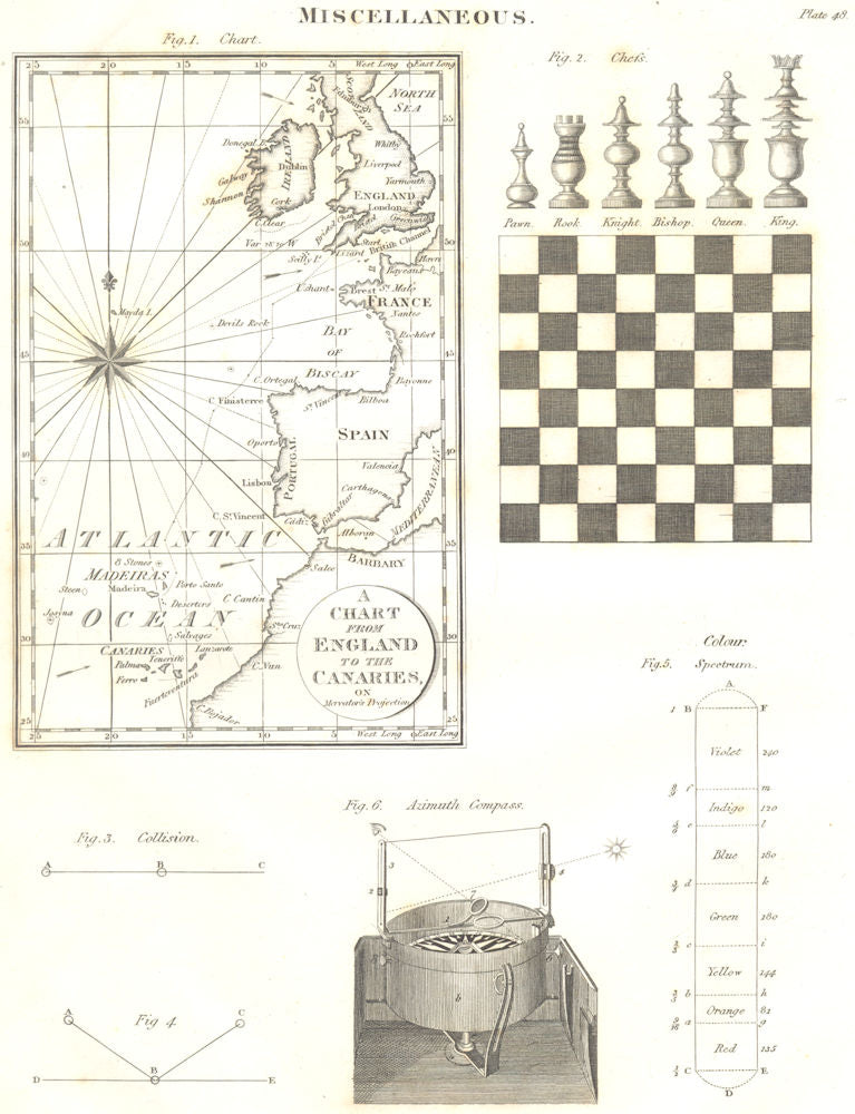 ##.Chart England Canary Islands.Chess.crash.Colour Spectrum.Azimuth Compass 1830